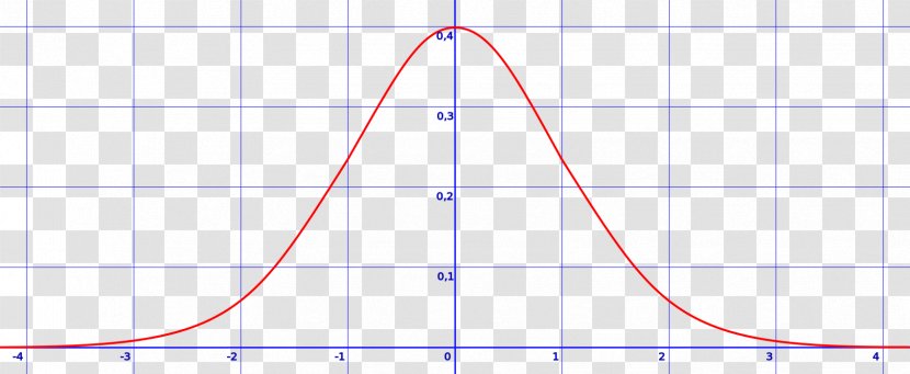 Line Point Angle Gaussian Function Diagram - Area Transparent PNG