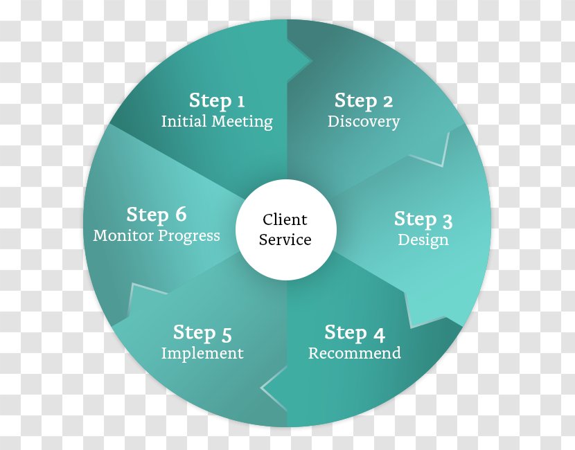 Organization Business Process Management Brand - Cartoon Transparent PNG