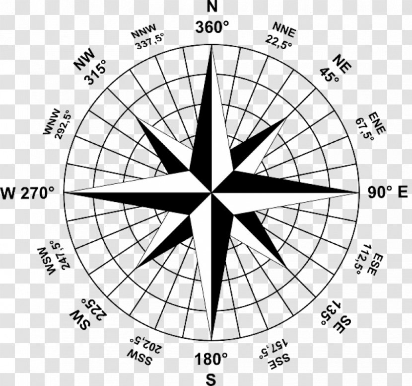 Compass Rose Geography Cardinal Direction North - Structure Transparent PNG