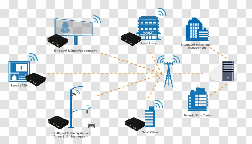 Computer Network Internet Remote Backup Service LTE Mobile Broadband Modem - Multimedia - Communication Transparent PNG