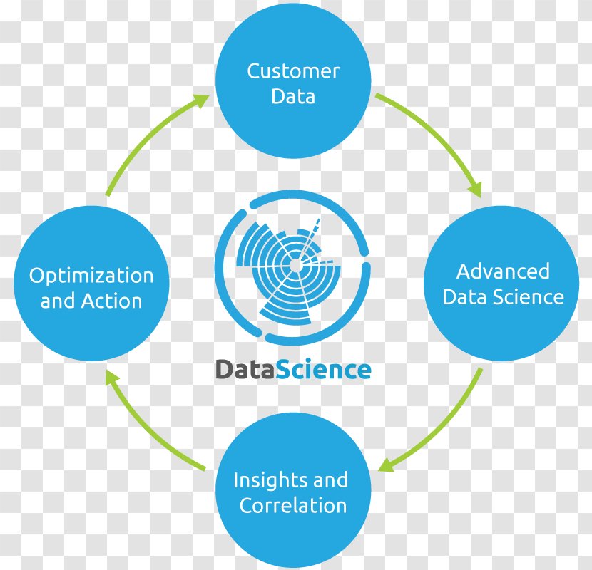 Marketing Mix Sales Market Penetration Services - Promotion - Data Science Transparent PNG