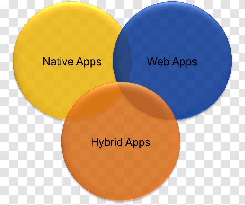 Mobile App Development Phones Web Application - Native - Dynamic Programming Language Transparent PNG