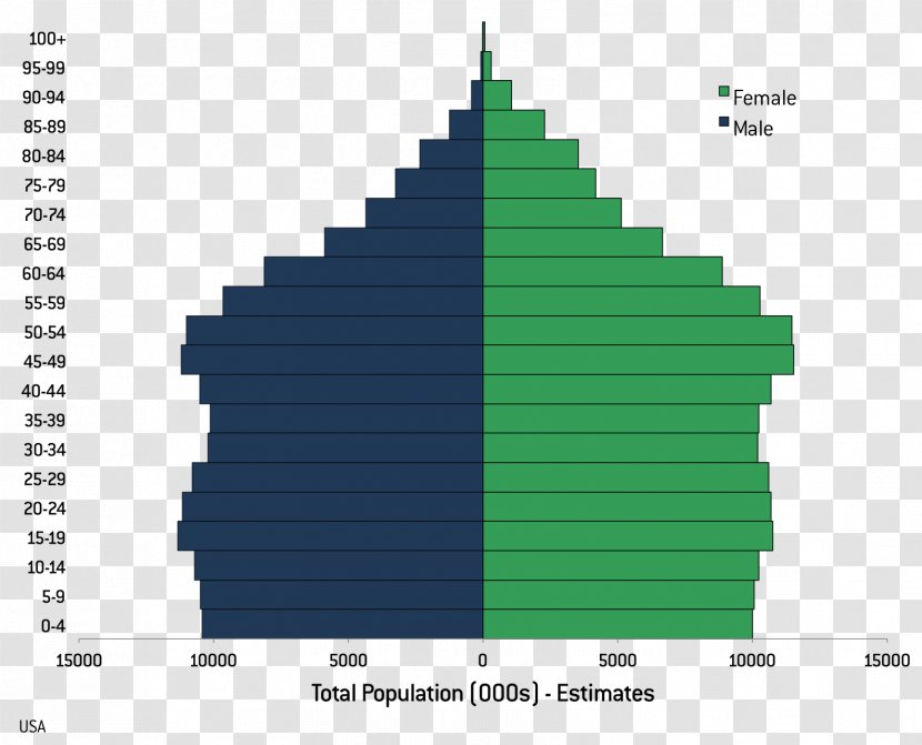 World Population Demography Demographic Statistics Economy - Center For Economic And Social Justice Transparent PNG