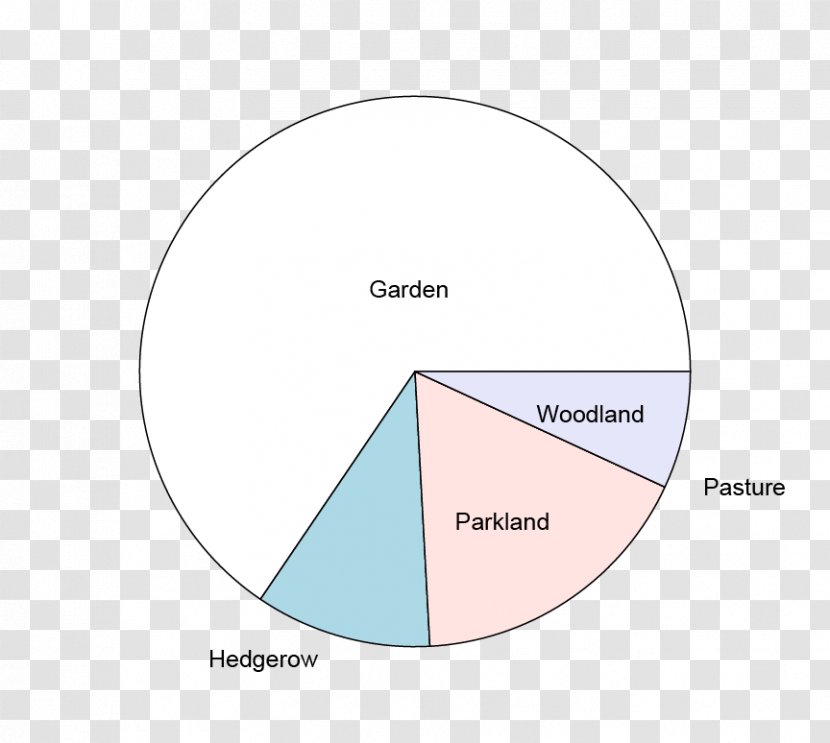 Brand Circle Angle Diagram Transparent PNG