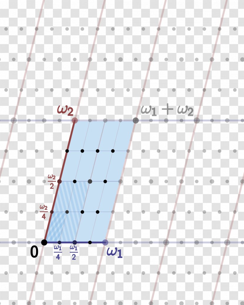 Fundamental Domain Group Action Mathematics Topological Space Subset - Text Transparent PNG