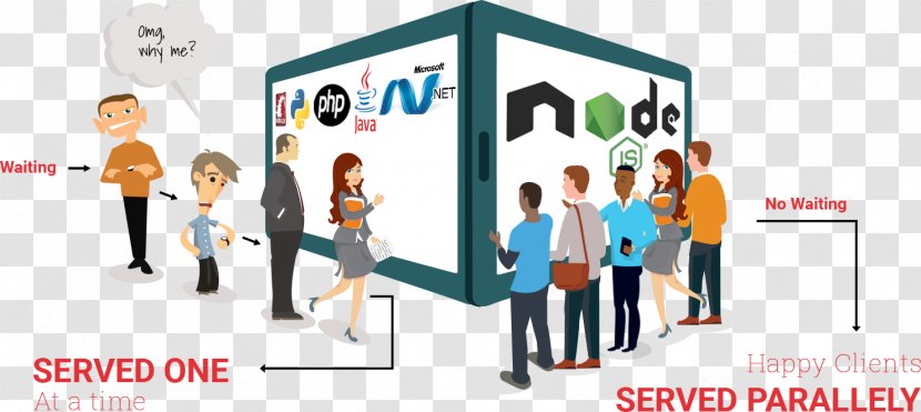 Website Development Node.js Business Software Developer Graphic Design - Project - Logistics Banner Creatives Transparent PNG