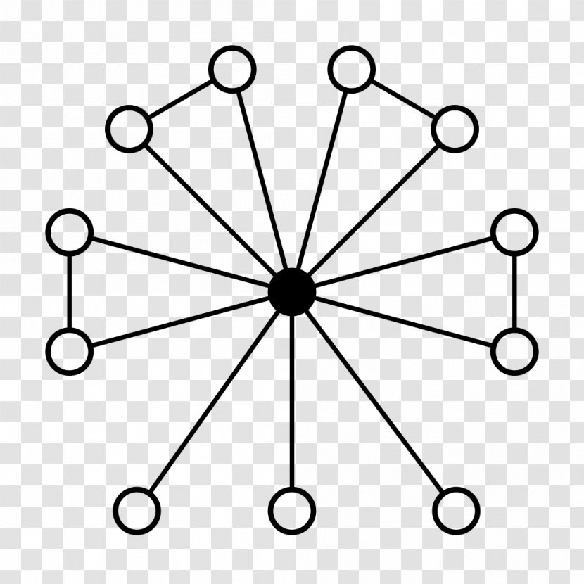 Alternating Group Symmetry Set - Point - Graph Transparent PNG