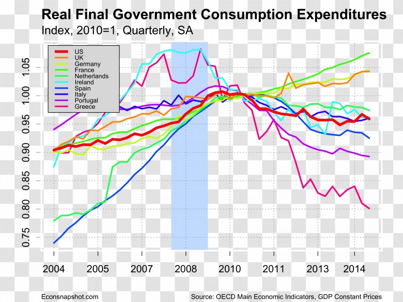 Consumption Economics Economy Investment Gross Domestic Product - Area - European Economic Transparent PNG