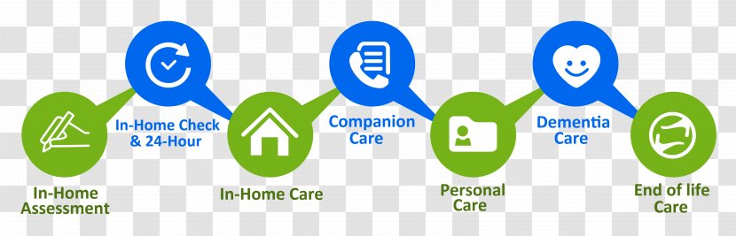 Home Care Service Health Nursing Old Age - Evidencebased Medicine - Communication Transparent PNG