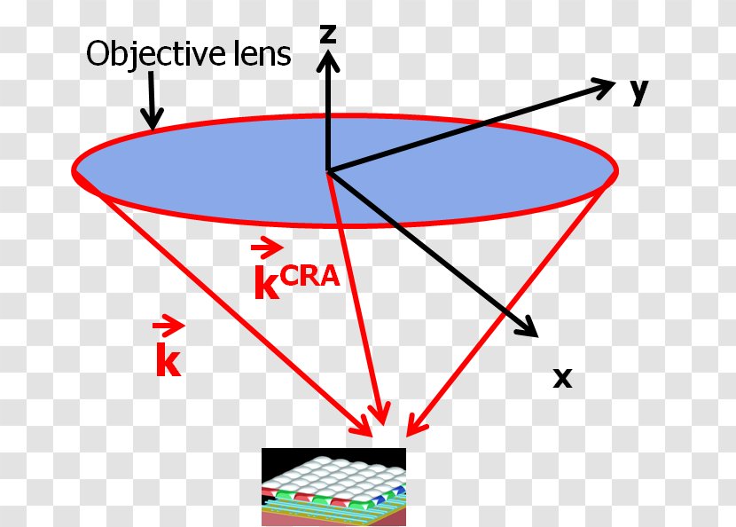 Product Design Line Point Angle - Area Transparent PNG