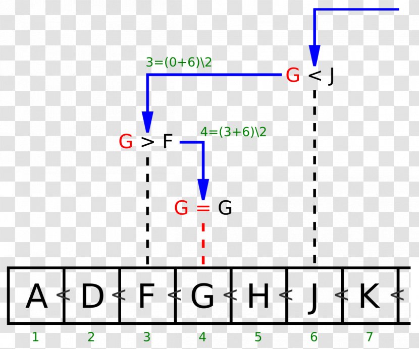 Line Angle Point Product Diagram Transparent PNG