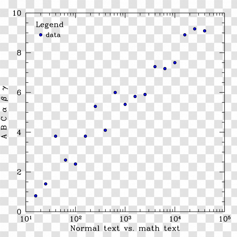 Matplotlib Python Linear Regression Graph Of A Function - Artificial Neural Network - Area Transparent PNG