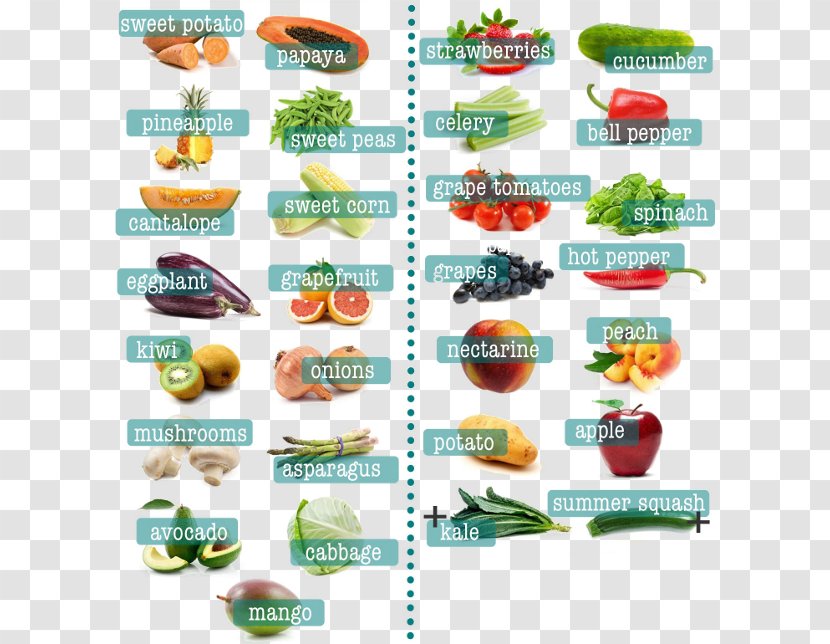 Organic Food The Beauty Detox Solution: Eat Your Way To Radiant Skin, Renewed Energy And Body You've Always Wanted Foods Health - Dish - Healthy Weight Loss Transparent PNG