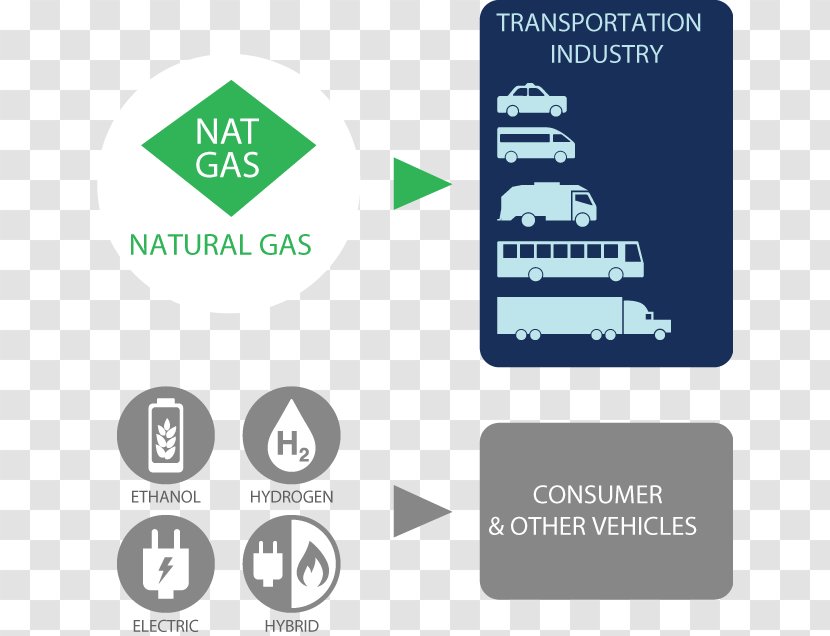 Natural Gas Vehicle Fuel Methane - Technology - Propane Conversion Engines Transparent PNG