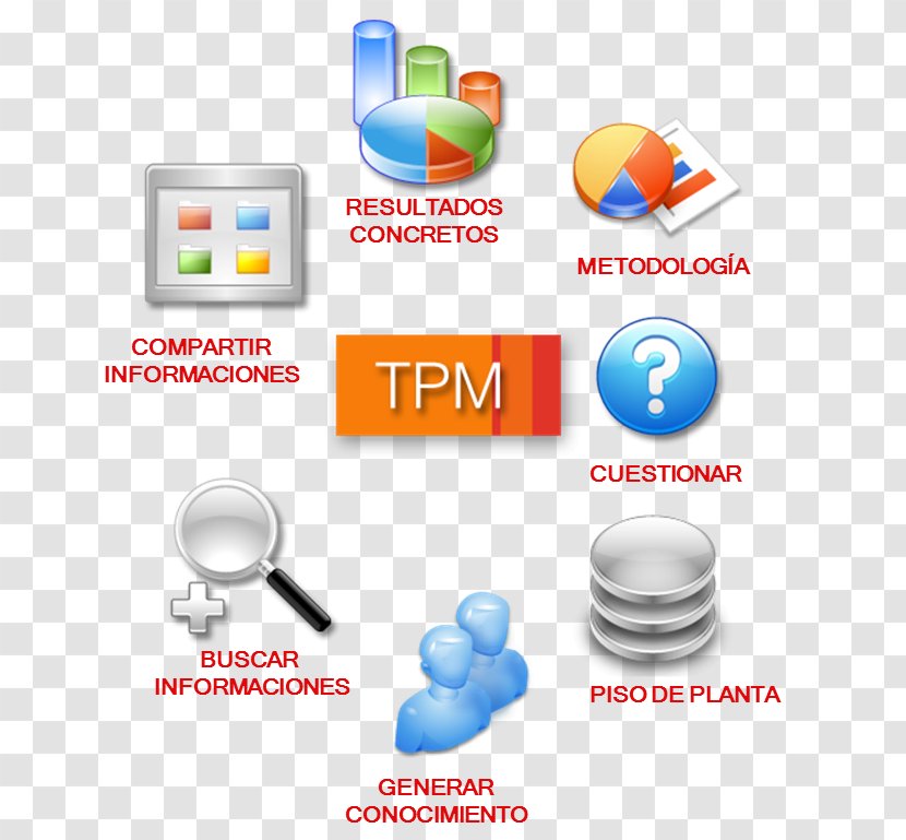 Brand Technology - Tpm Transparent PNG