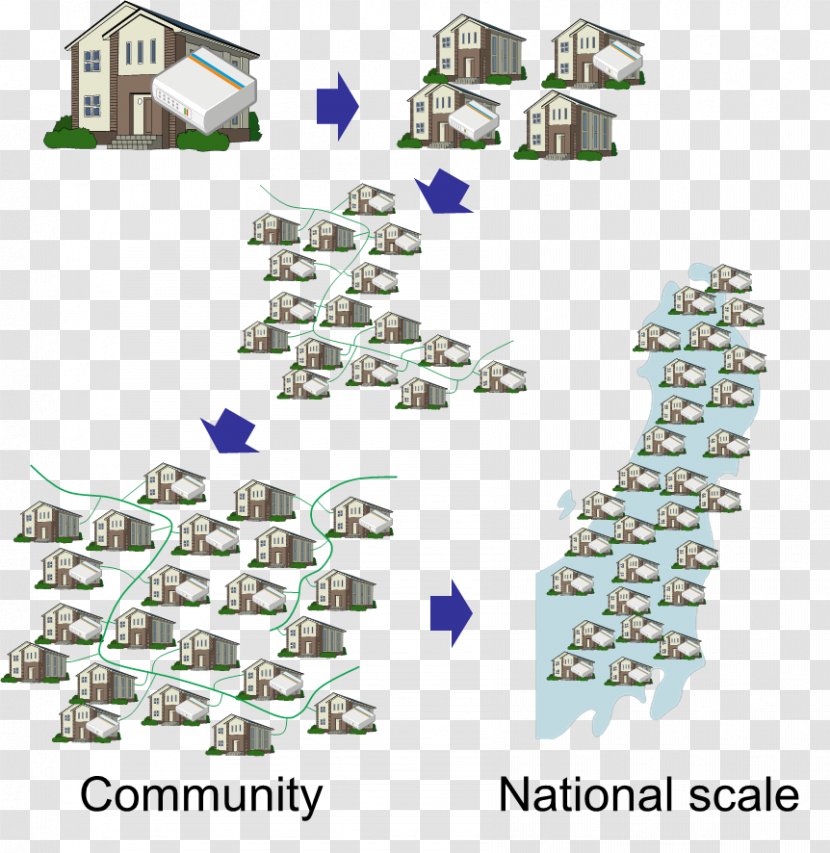 Energy Management System Distributed Generation Industry - Scalability Transparent PNG