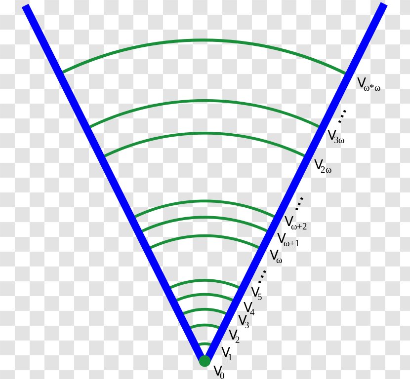 Von Neumann Universe Set Theory Axiom Mathematics Transparent PNG