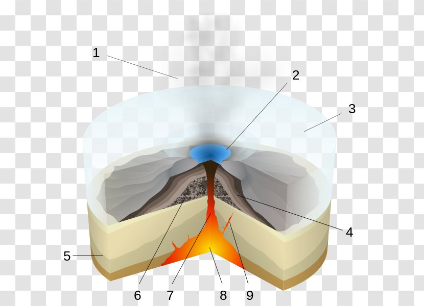 Subglacial Volcano Eruption Vulcanian Mount Pelée - Heart - Pillow Lava Transparent PNG