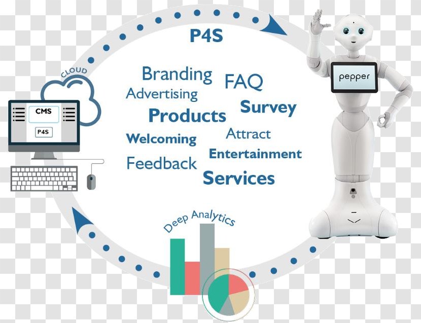 Pepper SoftBank Robotics Corp Humanoid Robot - Lego Mindstorms Transparent PNG