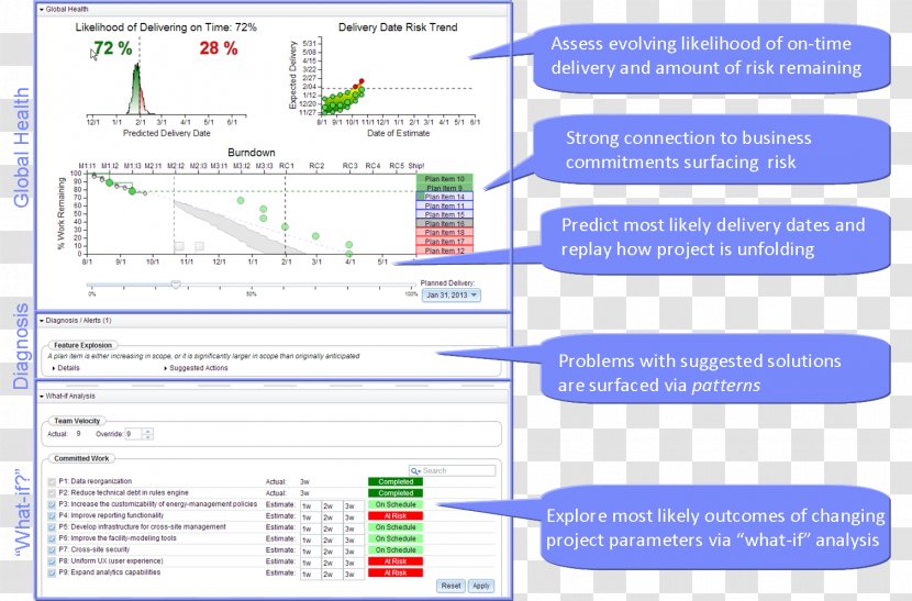 Web Page Organization Research Line Learning - Special Olympics Area M Transparent PNG