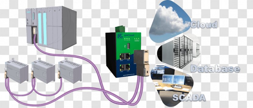 Profibus SCADA Internet Of Things Data Computer Network - Cloud Computing Transparent PNG