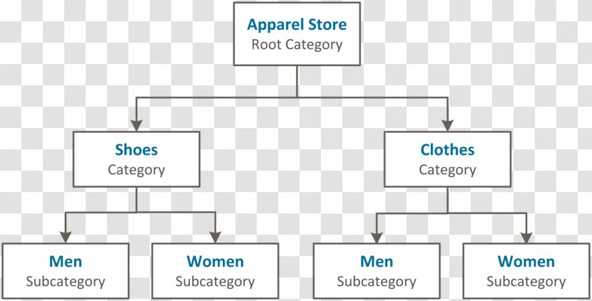 Structure Category Magento Organization - Text - Online Shopping Transparent PNG