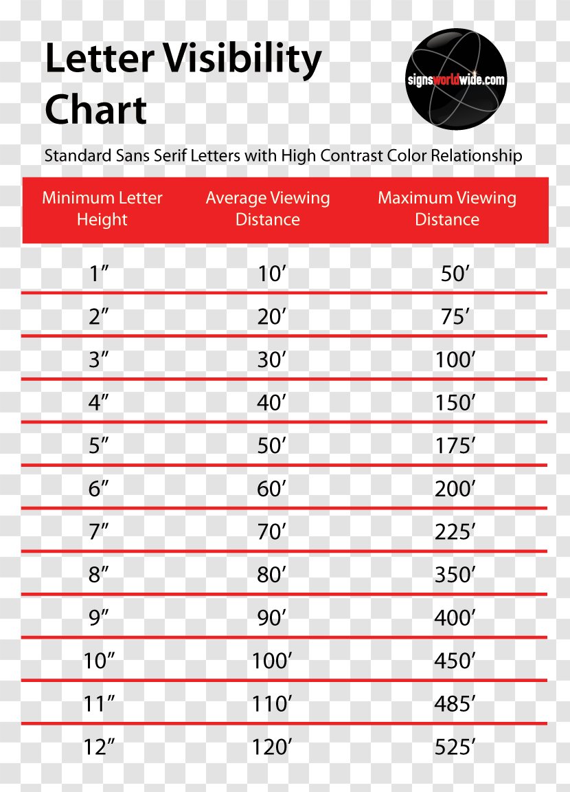 Visibility Chart Height Sign Distance - Information - Number Transparent PNG