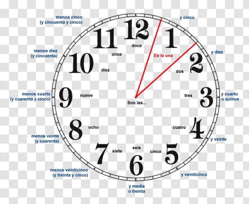 Clock Face Aiguille Time Number - Turn Transparent PNG