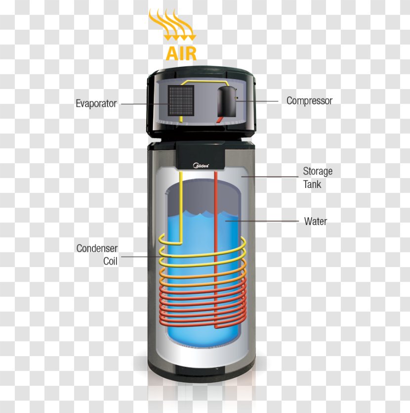 Air Source Heat Pumps Solar Water Heating - Efficient Energy Use Transparent PNG