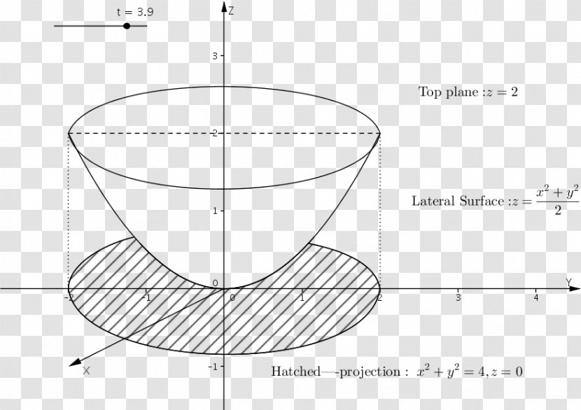 Drawing Circle Angle - Plot Transparent PNG