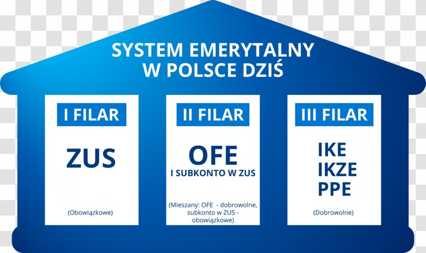 Pension System Emerytalny W Polsce Indywidualne Konto Emerytalne Pracowniczy Program Otwarty Fundusz - Display Advertising - EMERY Transparent PNG