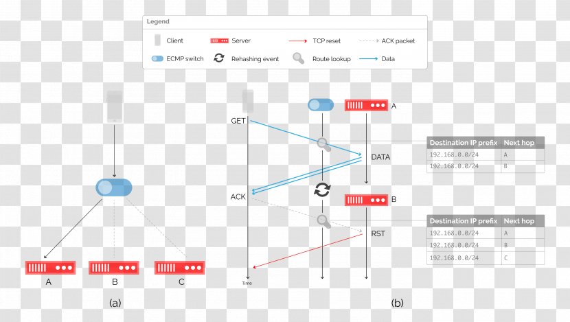 Line Point - Parallel - Network Packet Transparent PNG