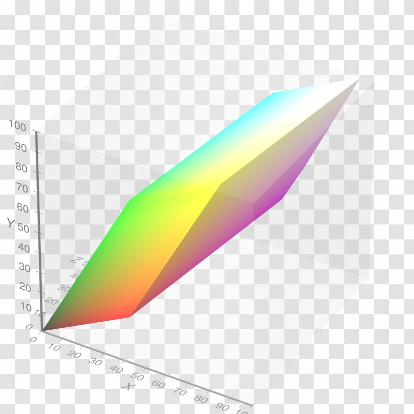SRGB CIE 1931 Color Space Gamut RGB - Three-dimensional Paper Transparent PNG