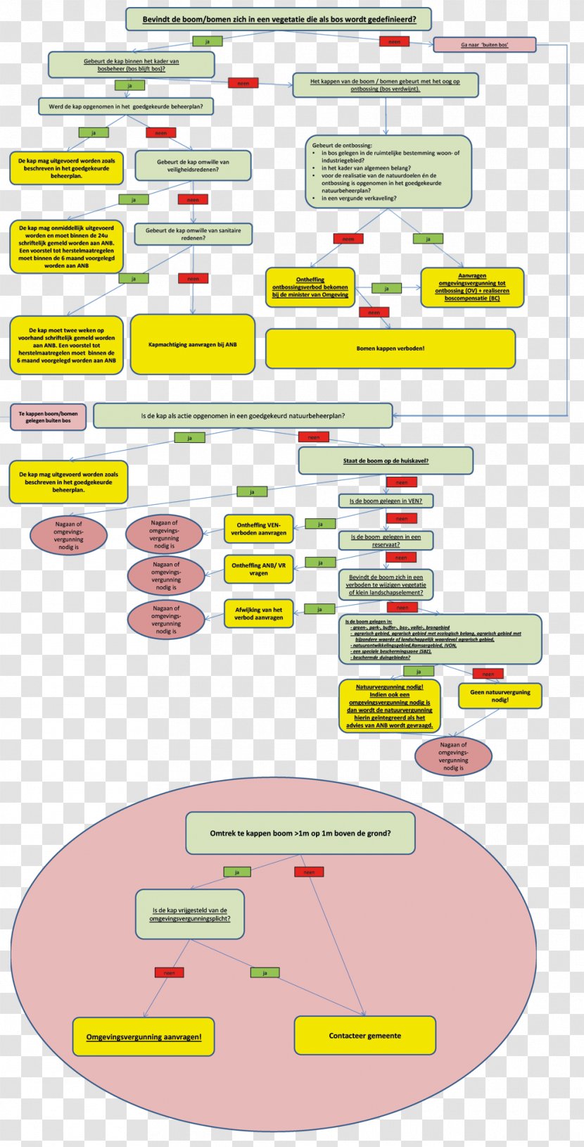 Material Line - Diagram Transparent PNG