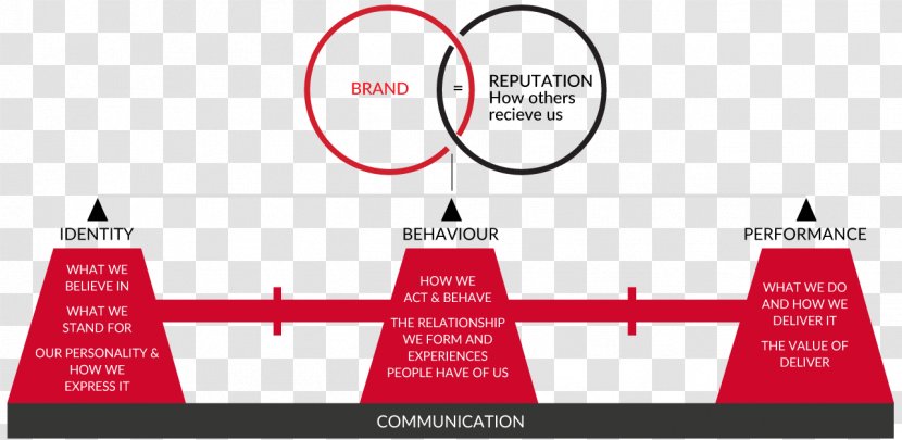 LAVA Brands Communication - Text - Design Transparent PNG