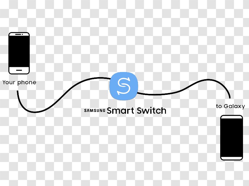 Smart Switch Faridabad Samsung Mobile Phones Television - India Transparent PNG