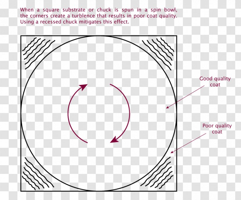 Circle Drawing Eye Point - Cartoon Transparent PNG