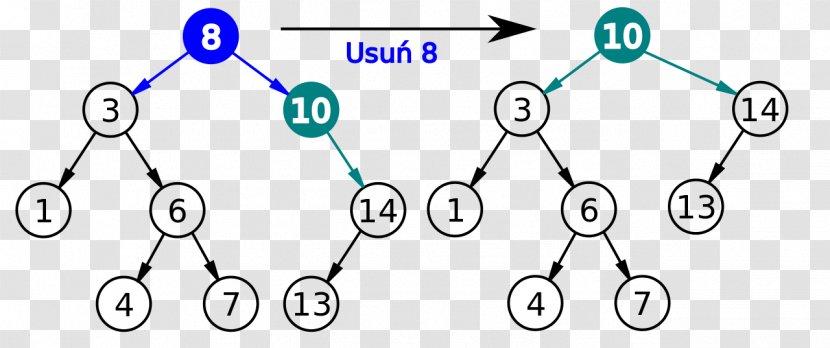 Binary Search Tree Algorithm - Redblack Transparent PNG