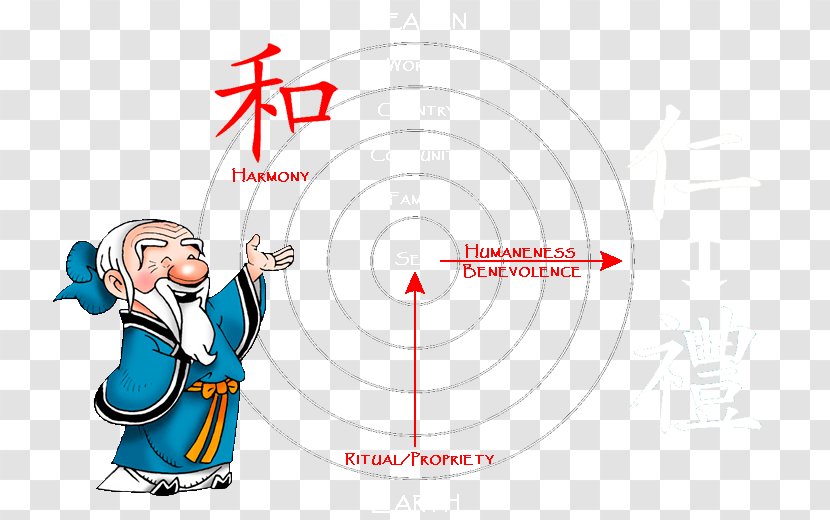 History Of China Three Character Classic Chinese Characters - Diagram Transparent PNG