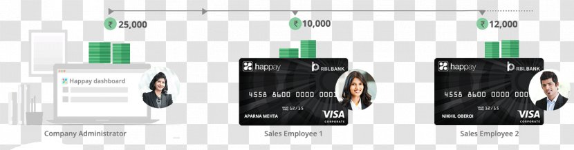 Creative Business Cards VA Tech Ventures Pvt Ltd. Credit Card Stored-value - Limited Company - Sales Team Transparent PNG