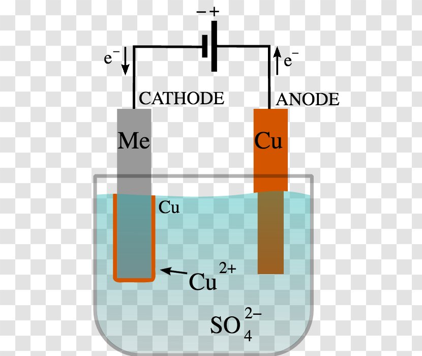 Electroplating Copper Plating Metal - Electrophoretic Deposition - Movement Elements Transparent PNG