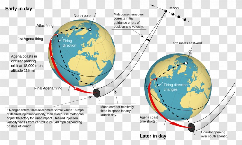Low Earth Orbit Ranger Program Parking Satellite - Launch Vehicle - Moon Phase Transparent PNG