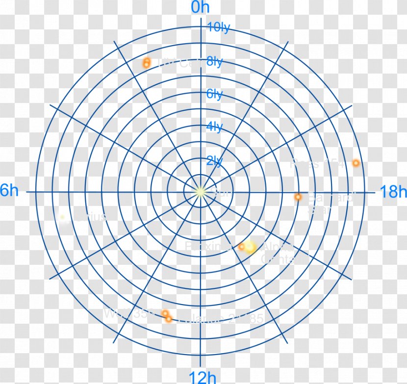 Polar Coordinate System Graph Paper Pie Chart Plot - Area - Circle Transparent PNG