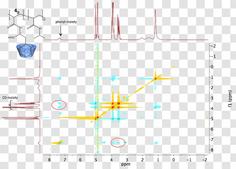 Product Design Line Point Angle - Text - 2d Background Transparent PNG