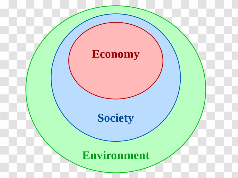 Natural Resource Economics Sustainability - Organization - Outer Vector Transparent PNG
