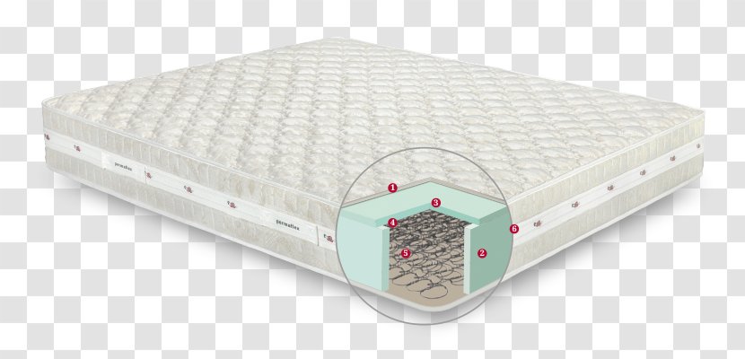 Mattress Memory Foam Permaflex Spring Latex Transparent PNG