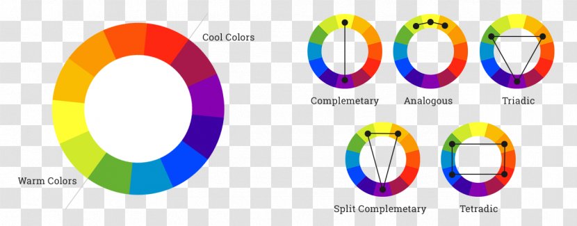 Color Theory Scheme Interior Design Services Wheel - Palette - Pigments Transparent PNG