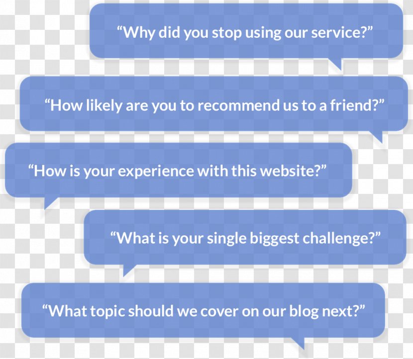 Customer Service Consumer Survey Methodology - Quote Quiz Transparent PNG