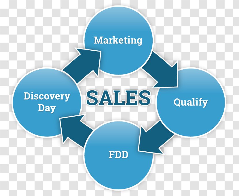 Business Brand Sales Outsourcing Franchising Transparent PNG