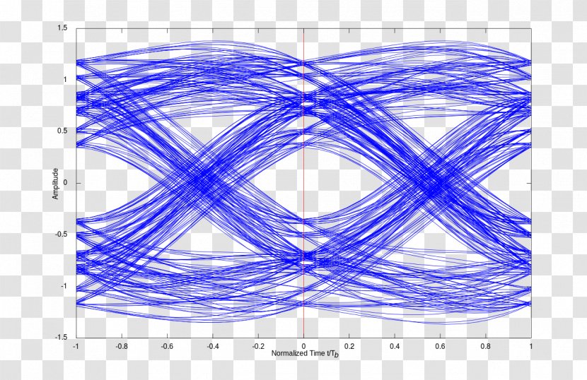 Eye Pattern Diagram Oscilloscope MATLAB - Phaseshift Keying - Diagrams Transparent PNG